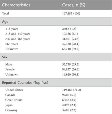 Exploring the top 30 drugs associated with drug-induced constipation based on the FDA adverse event reporting system